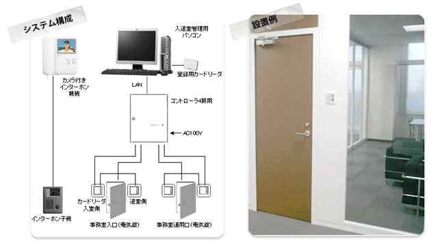 人気No.1/本体 eduコン 入退室管理ベーシックパッケージ