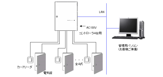 入退室管理システム