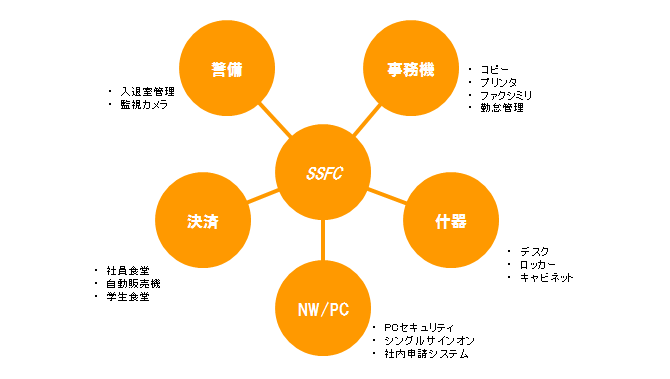 入退室管理システム