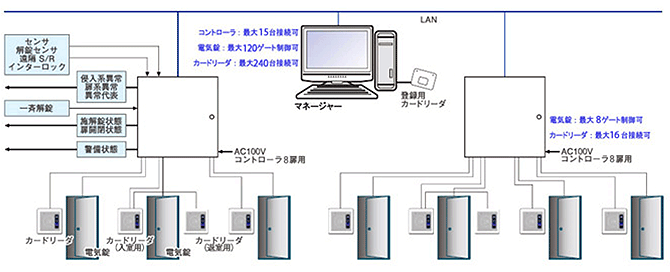 入退室管理システム オワリ