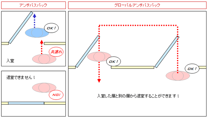 入退室管理システム