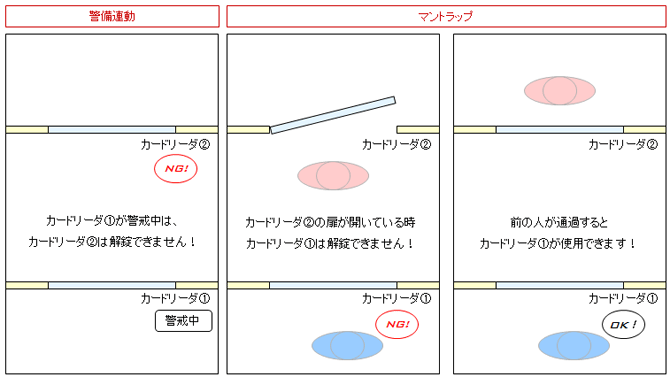 入退室管理システム