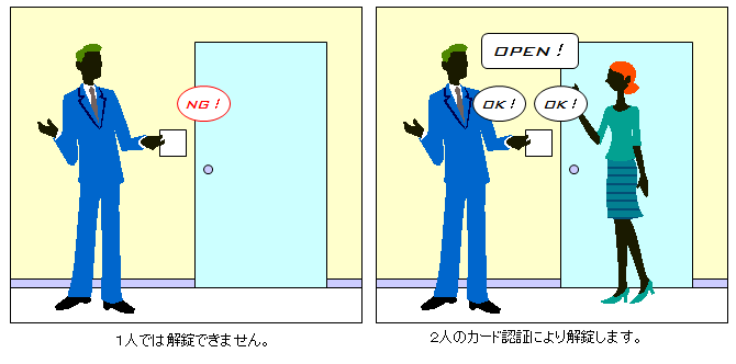 入退室管理システム